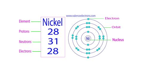 n3- protons neutrons electrons|Atom Calculator.
